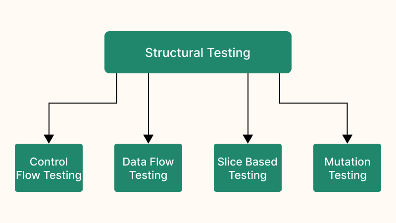 different-types-of-structural-testing