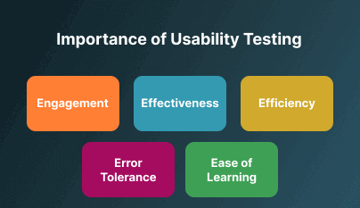 Importance of usability testing