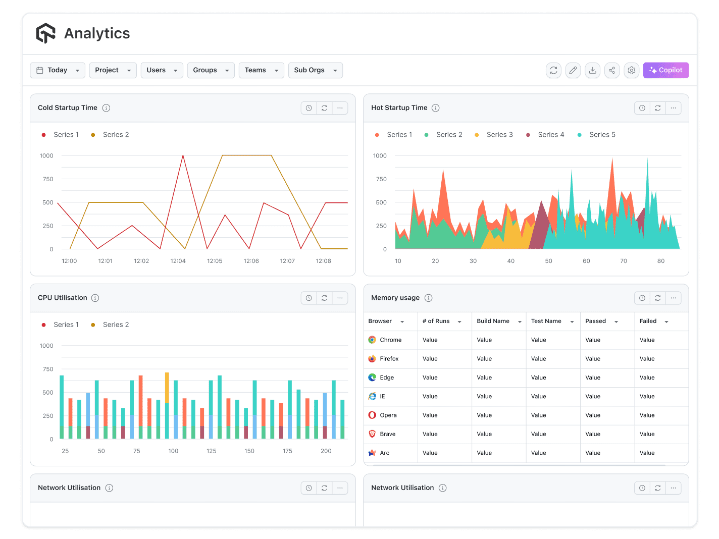 Test Reporting and Analytics in Our Lab