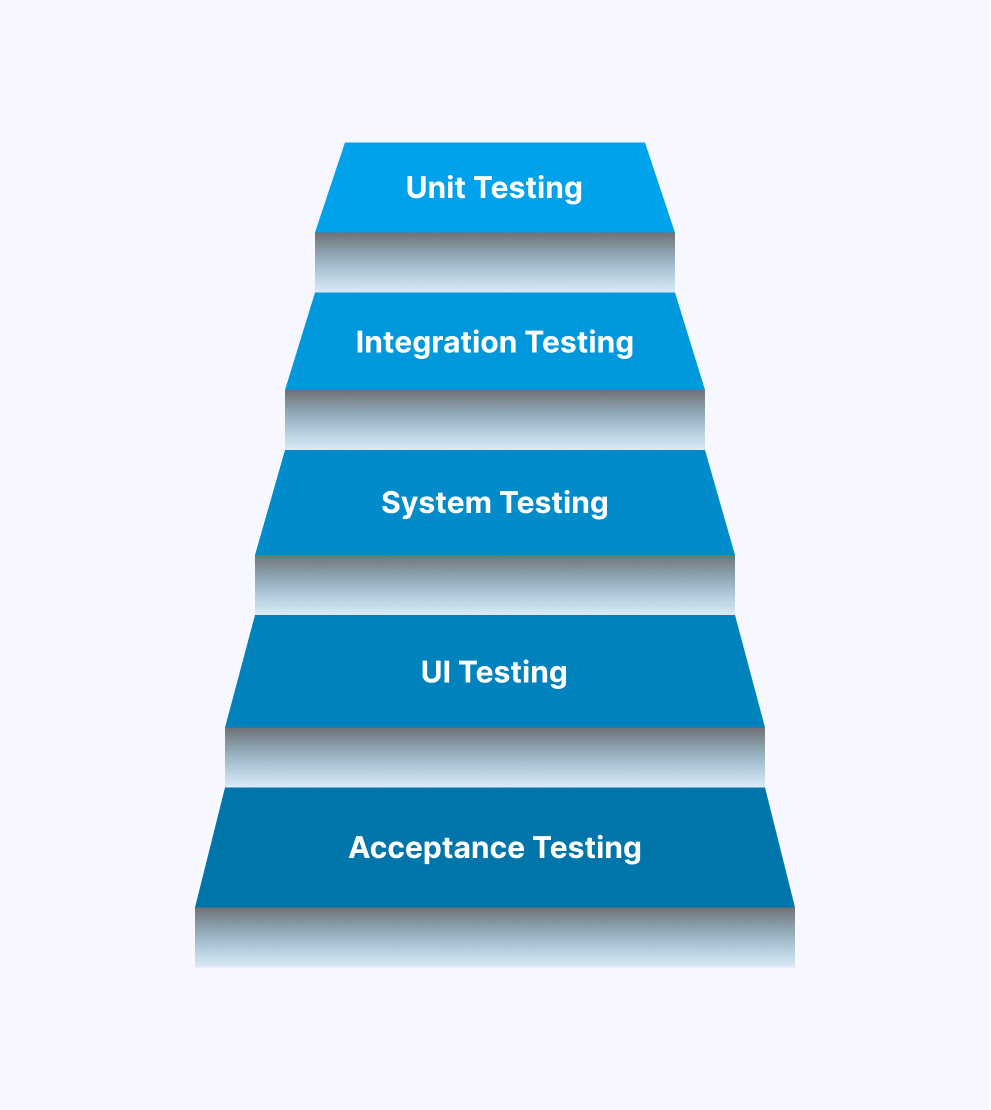 acceptance-testing-chart