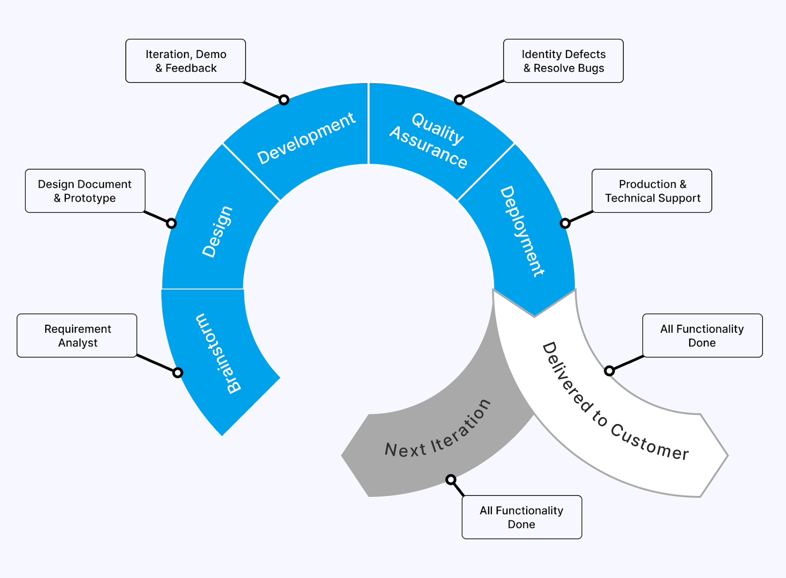 agile-model