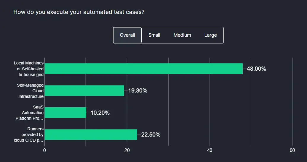 automated-test-cases