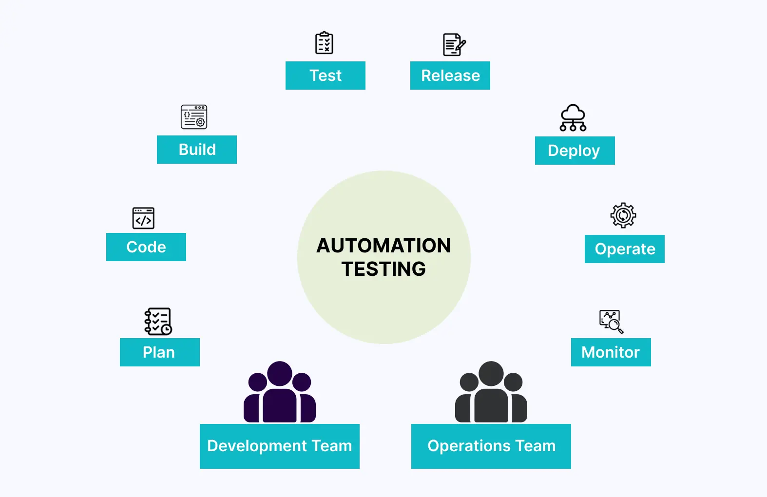 benefits-of-automation-testing