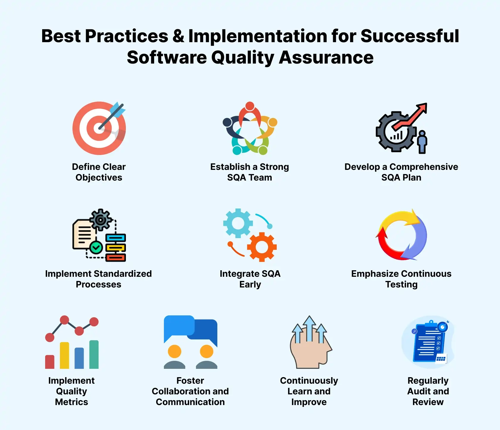 Best Practices & Implementation for Successful Software Quality