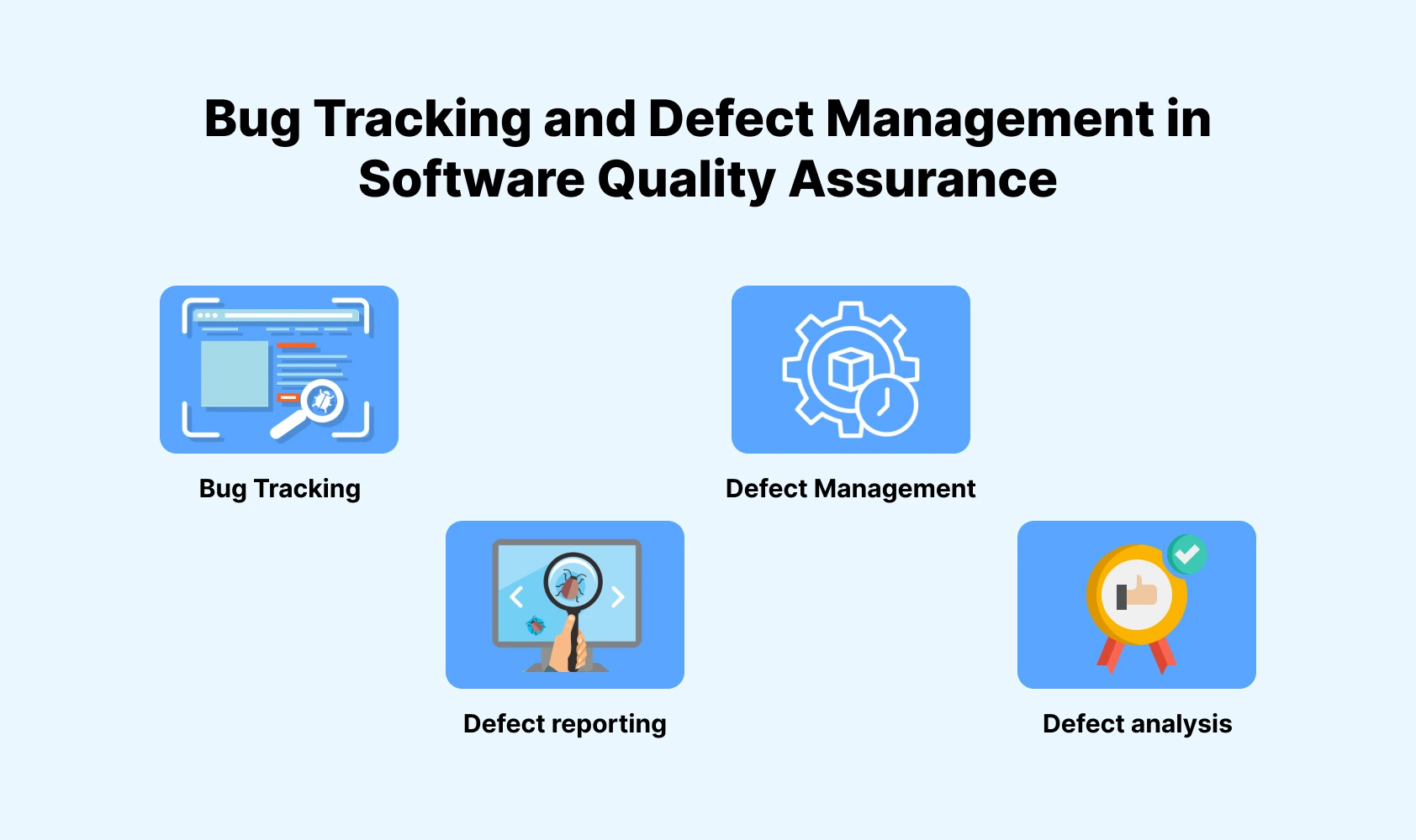 Bug Tracking and Defect Management in Software Quality