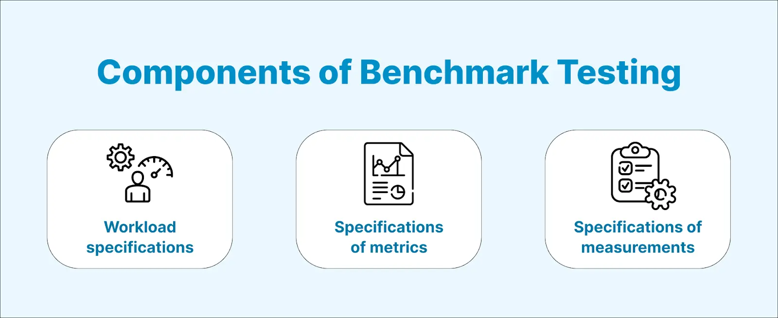 Components of Benchmark Testing