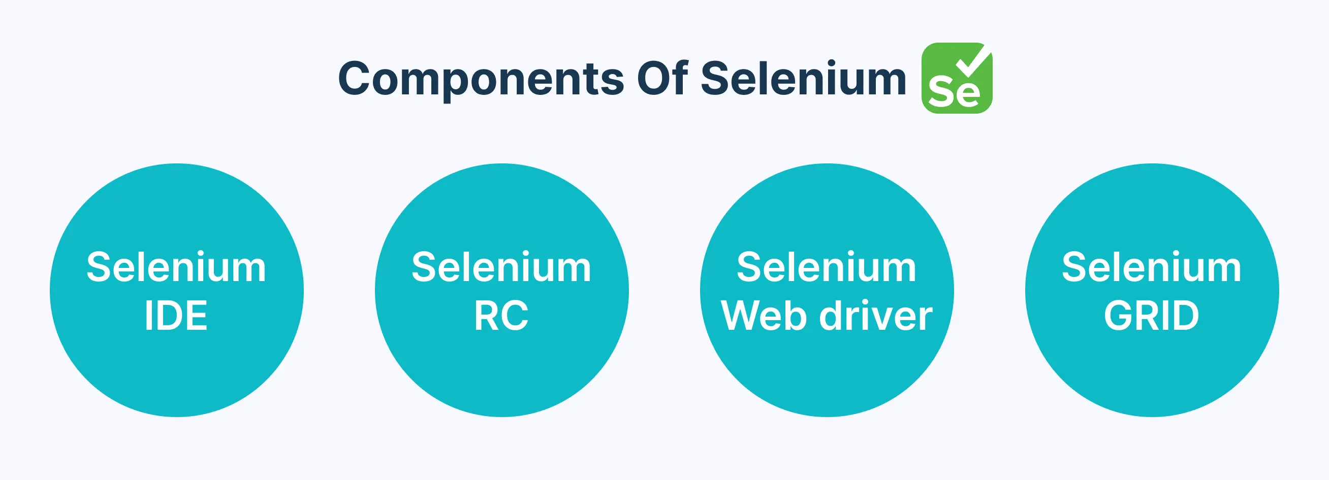 components-of-selenium