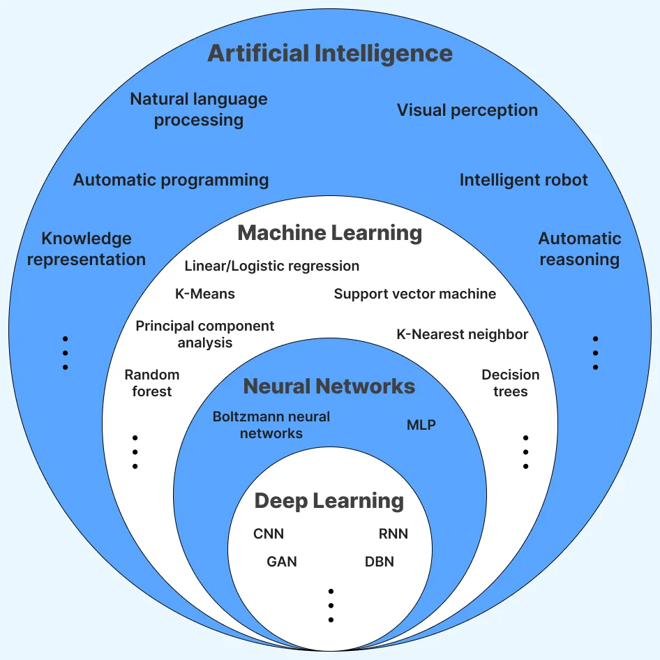 Decoding AI: Unveiling the Pillars of Knowledge-Based Processing