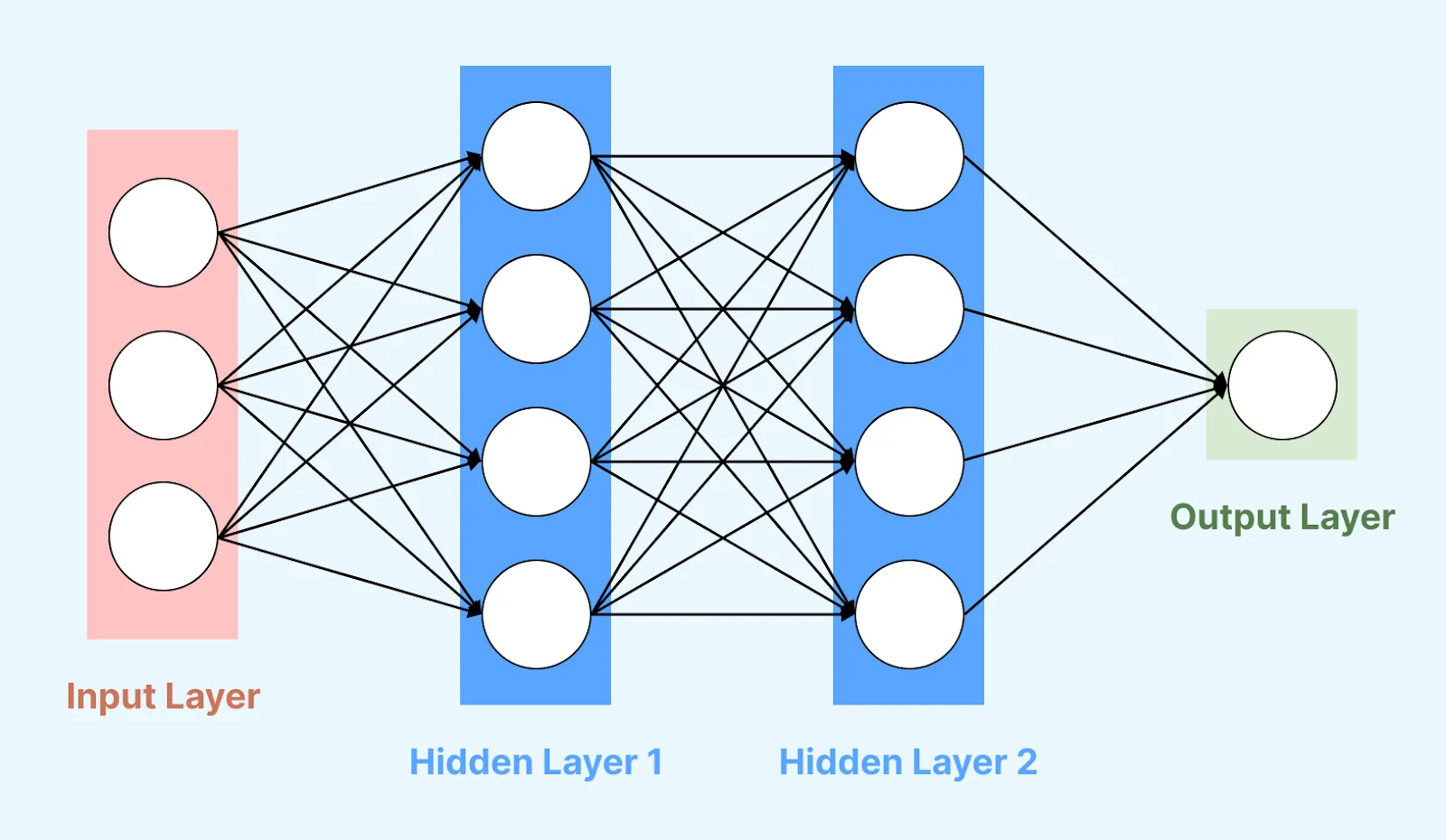 Decoding the Mind: Unveiling the Secrets of Neural Networks
