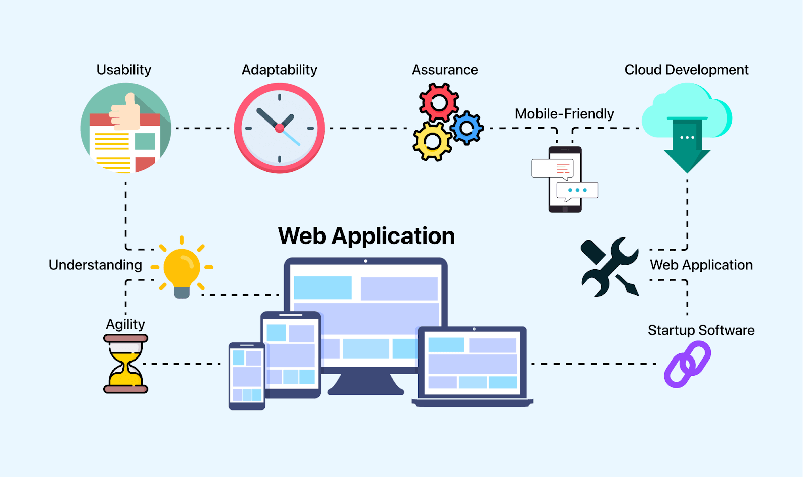 Definition of Web Application