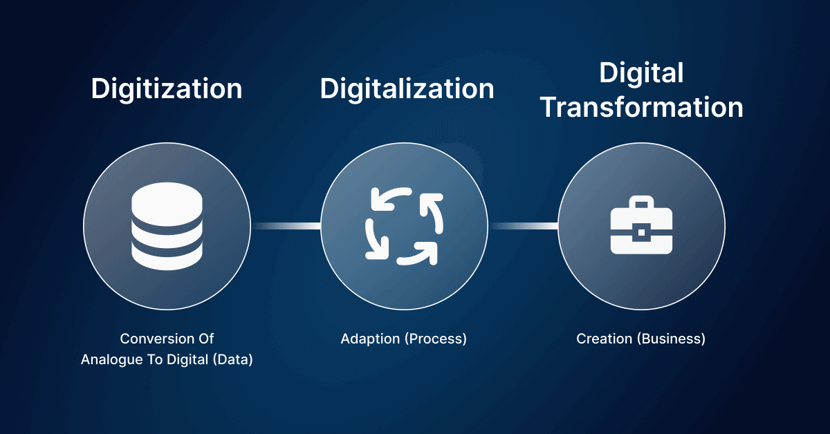 What is Digital Transformation? A Comprehensive Guide