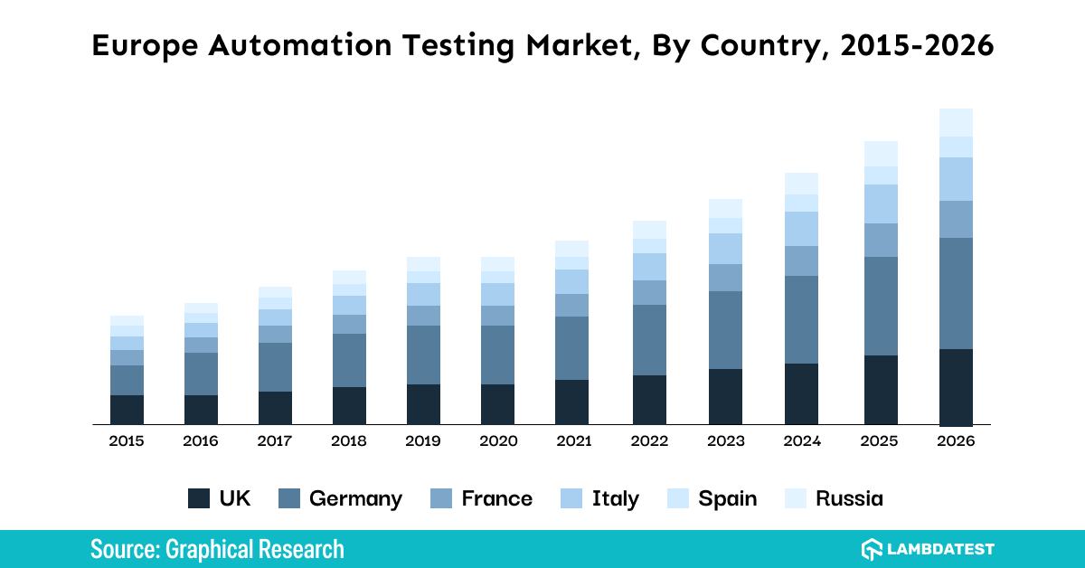 europe-automation-testing-market-2015