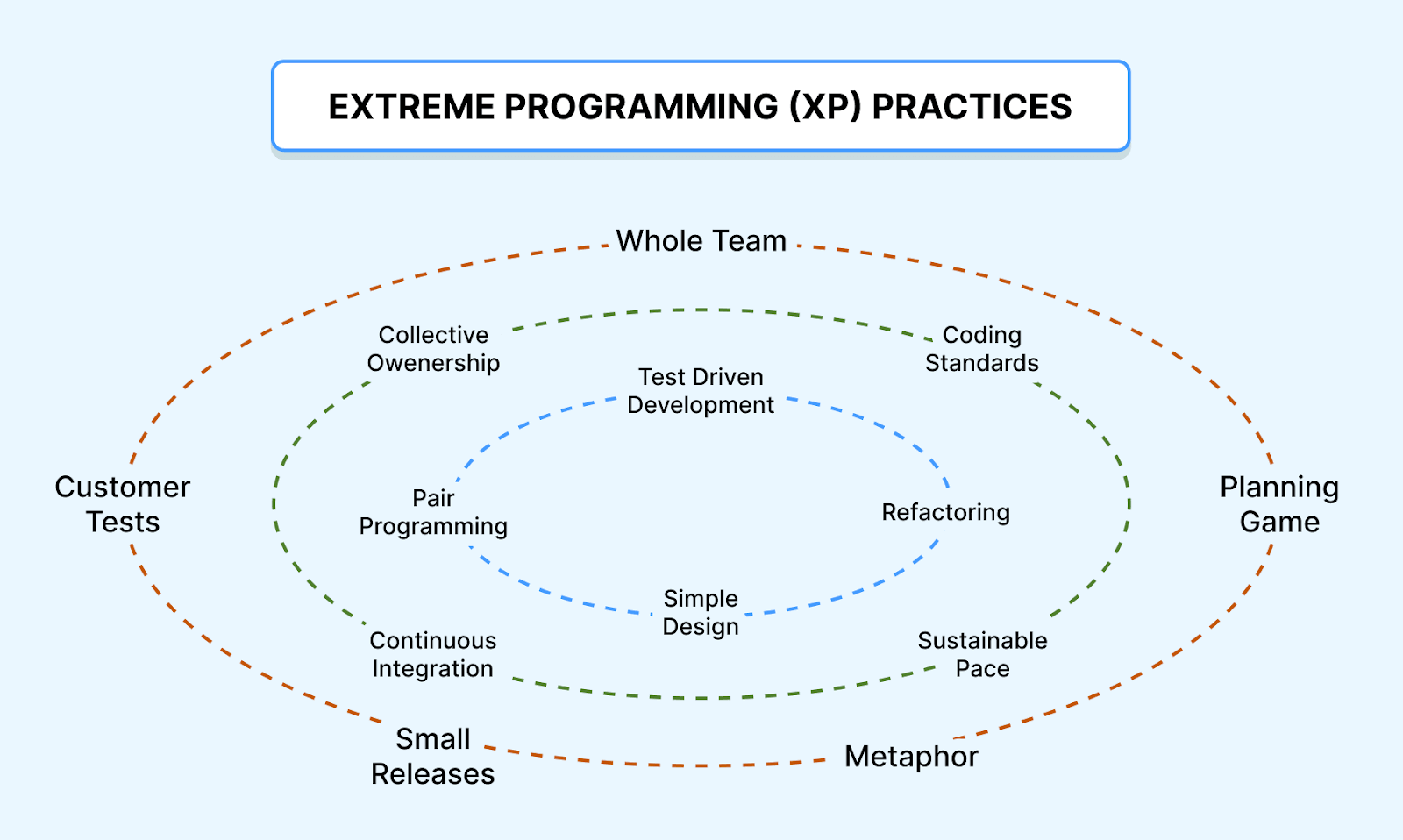 extreme-programming-model