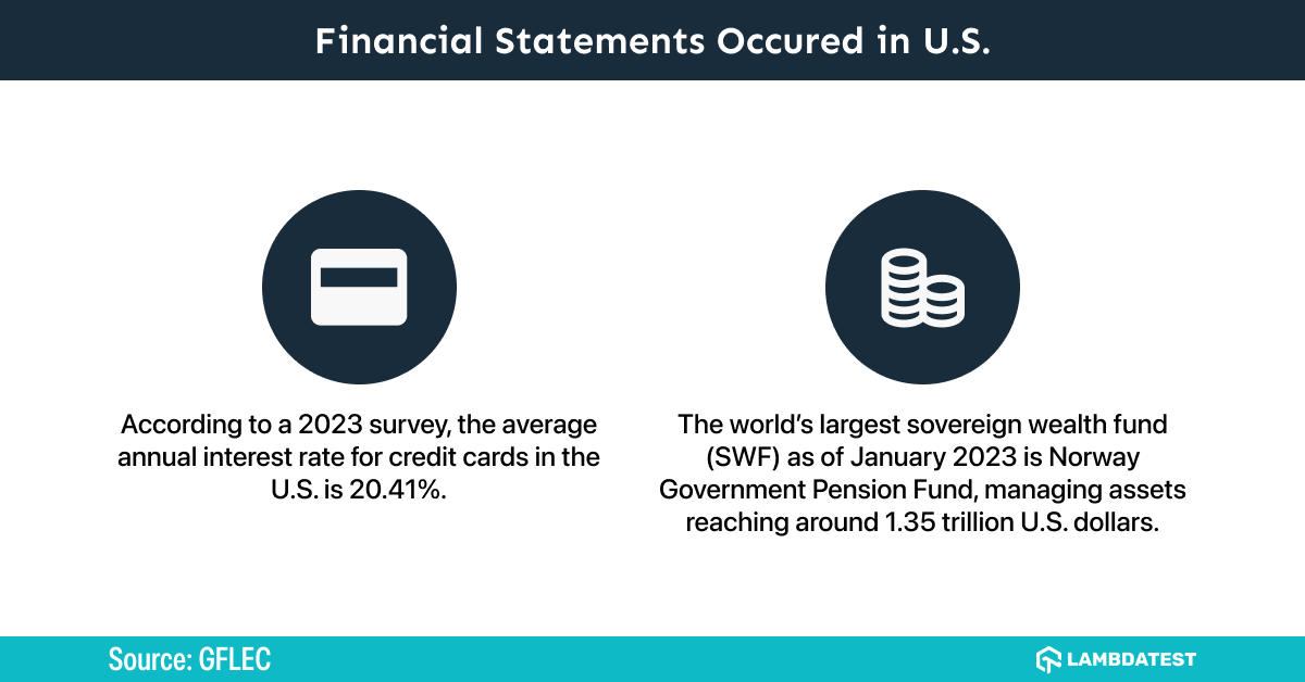 financial-statements-occurred-in-US