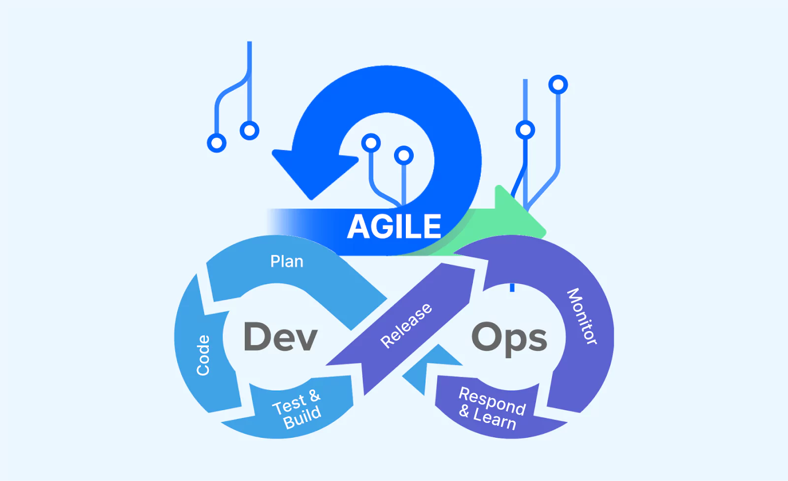 Future-Proof Testing in Agile and DevOps Environments