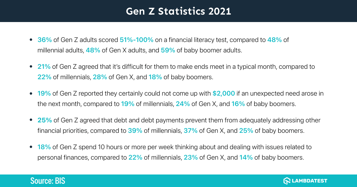 genz-statistics-2021