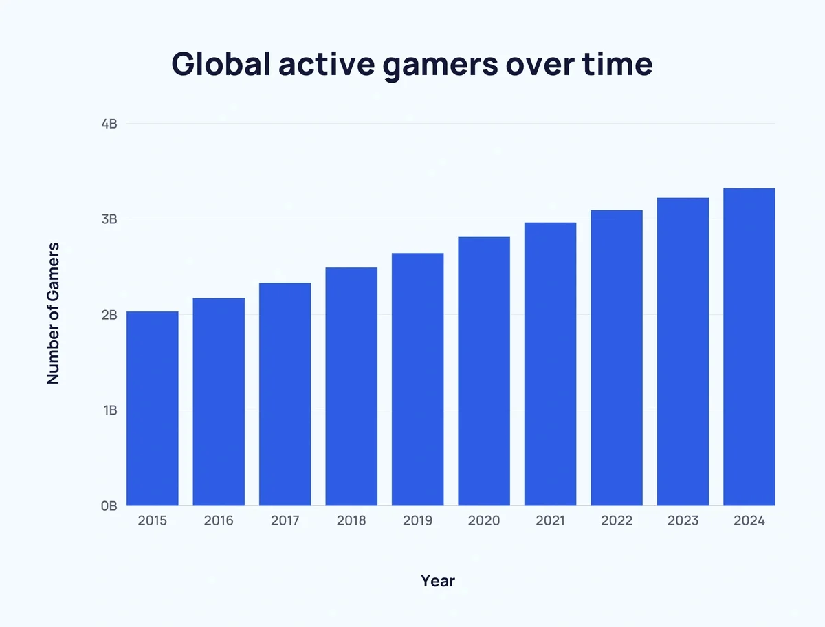 global-active-gamers-game-testing