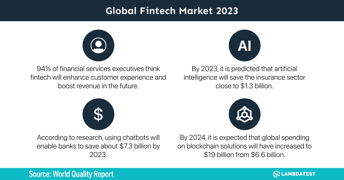 global-fintech-market-2023