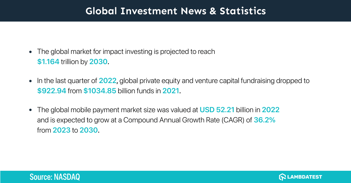 global-investment-news