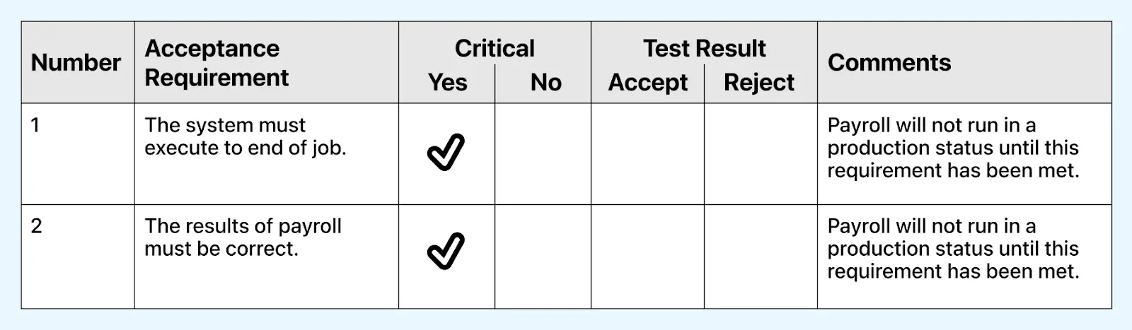 illustration of the User Acceptance Testing Design Template