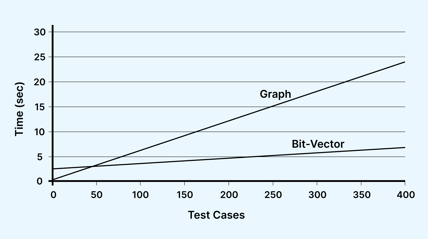  image emphasizes the feasibility of maintaining test