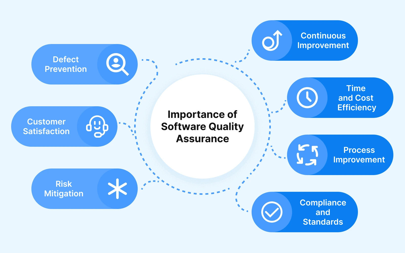 Importance of Software Quality Assurance