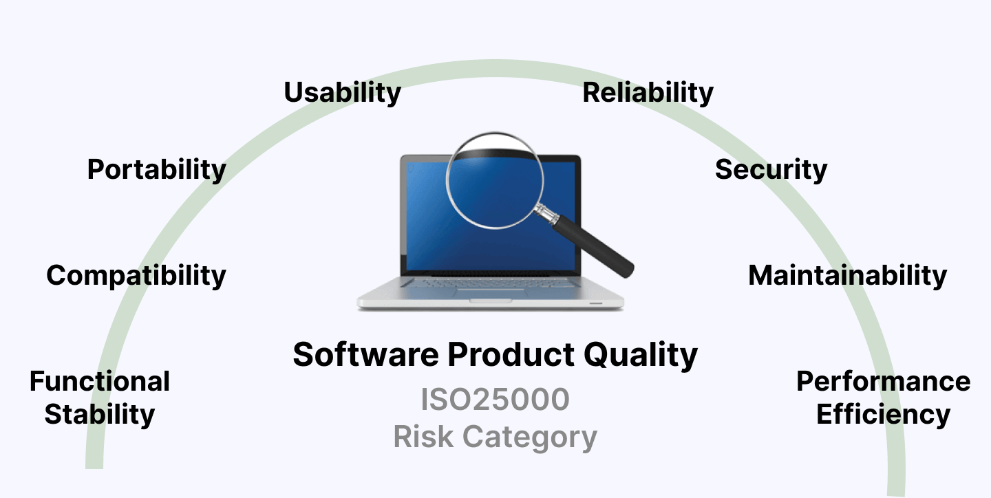 ISO 25000 quality characteristics