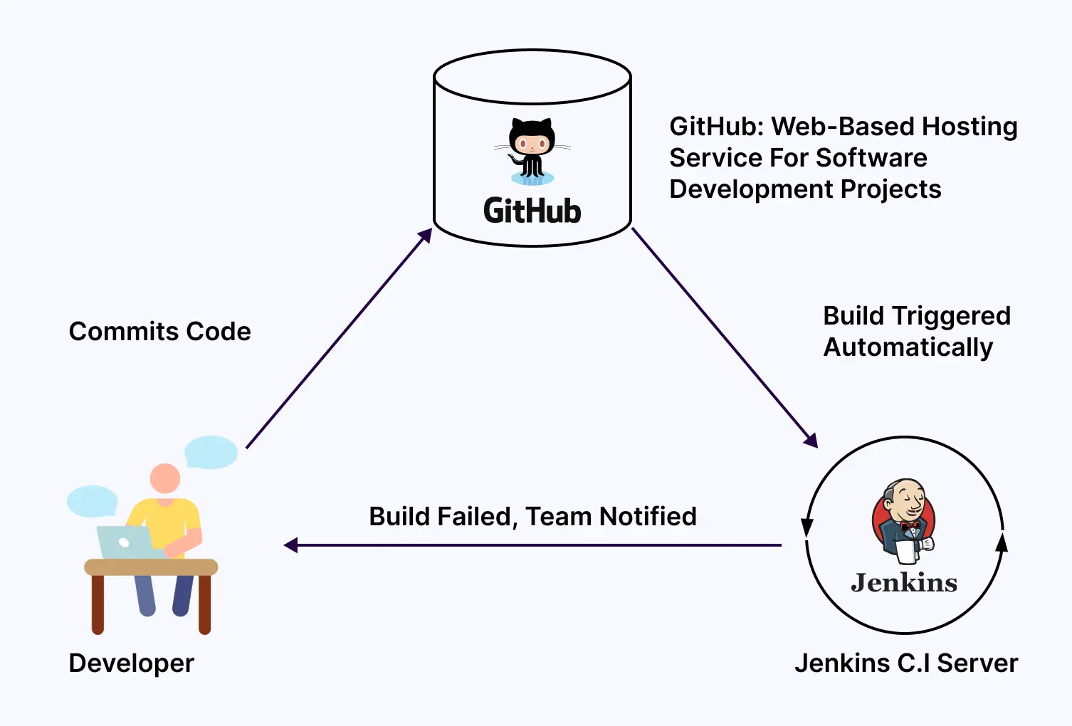 jenkins-for-continuous-integration-with-selenium