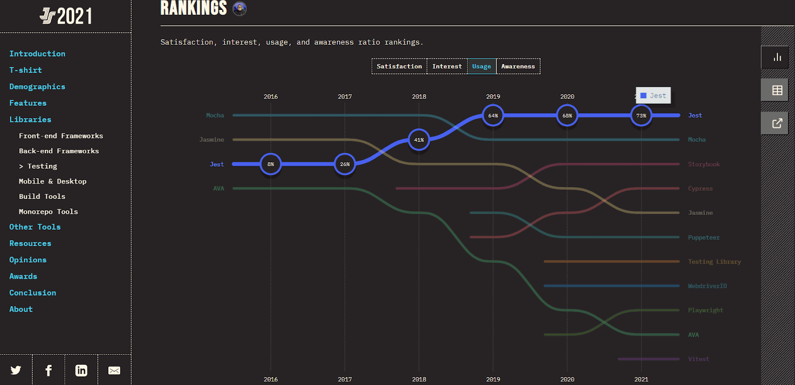 Top 50 Jest Interview Questions and Answers
