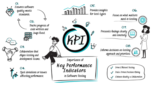 key-performance-indicators-kpi