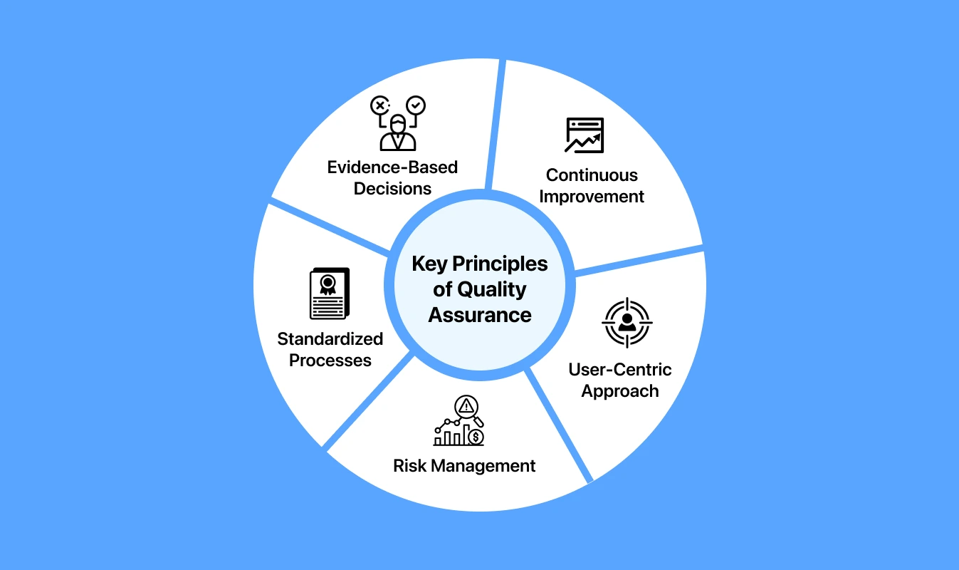 key-principles-of-quality-assurance
