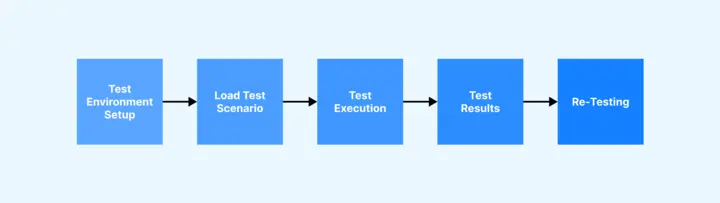 load-testing-web-performance-testing