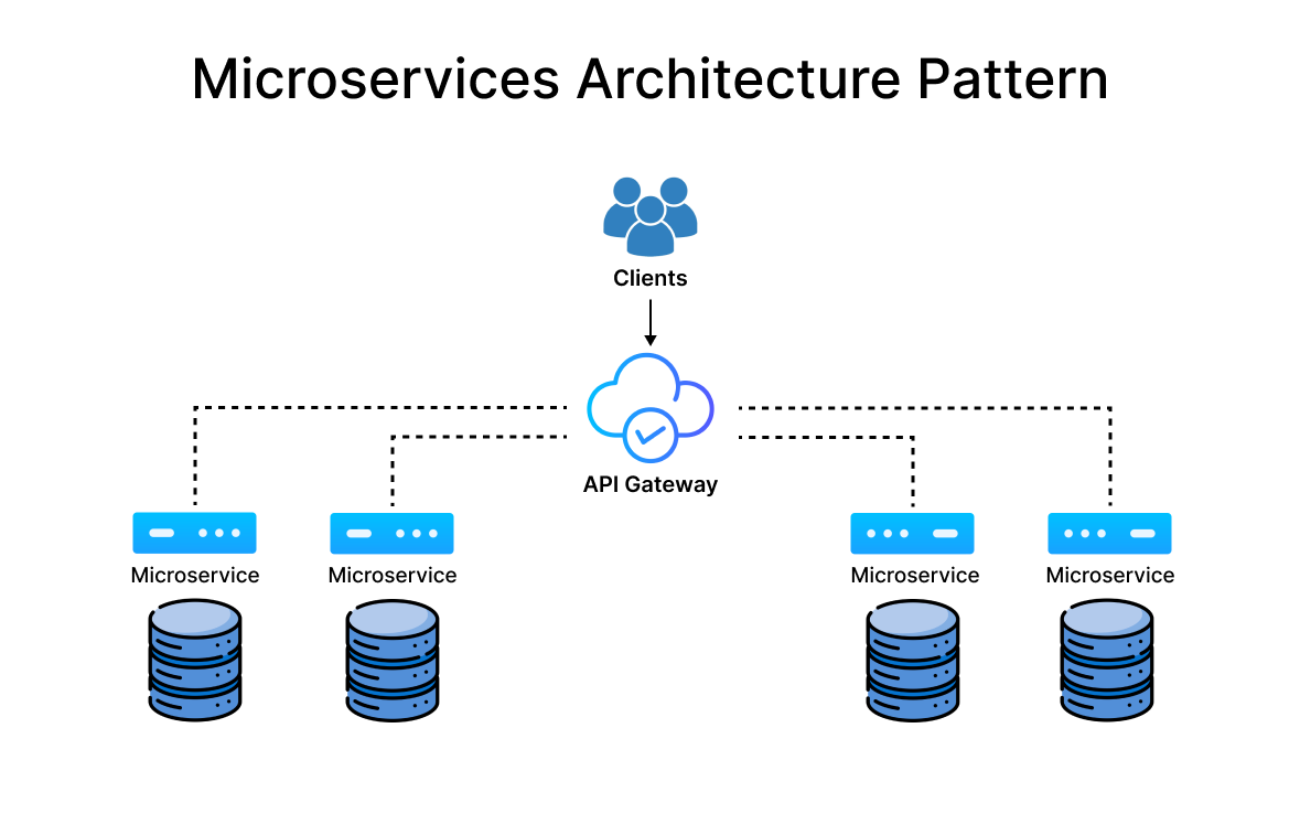 microservices-architecture-pattern