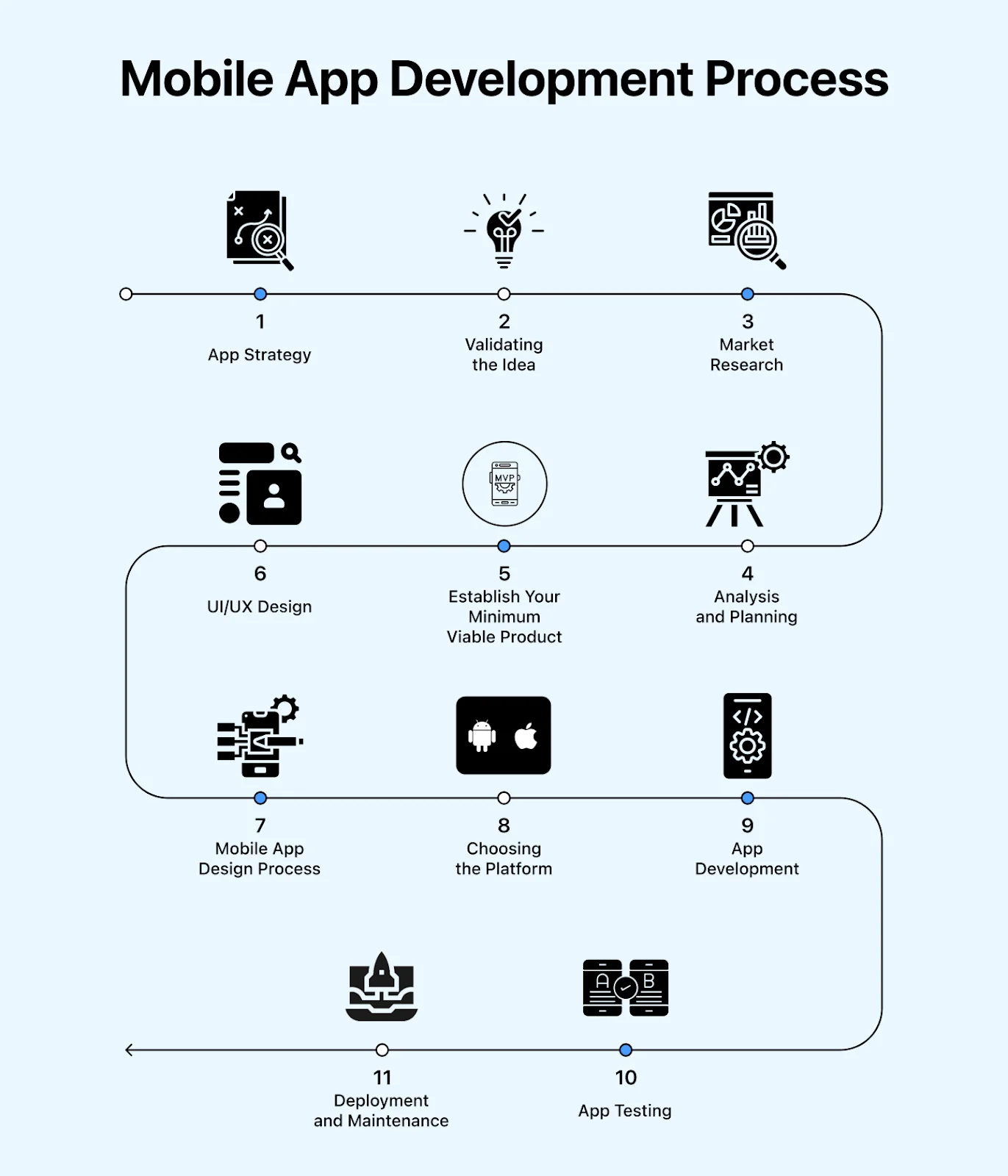 mobile-app-development-process