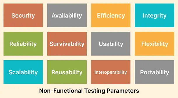 non-functional-testing-software-testing