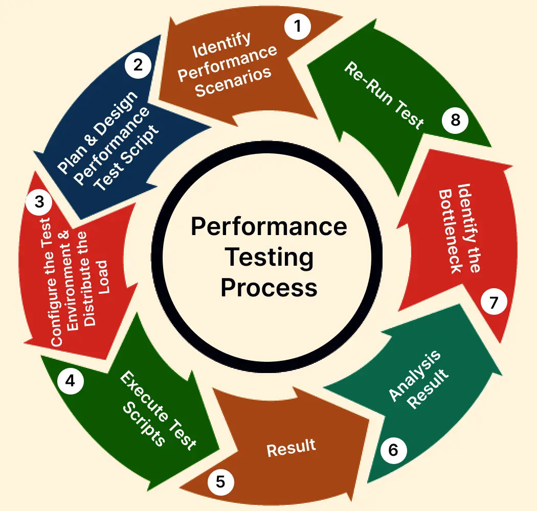 performance-testing-software-testing