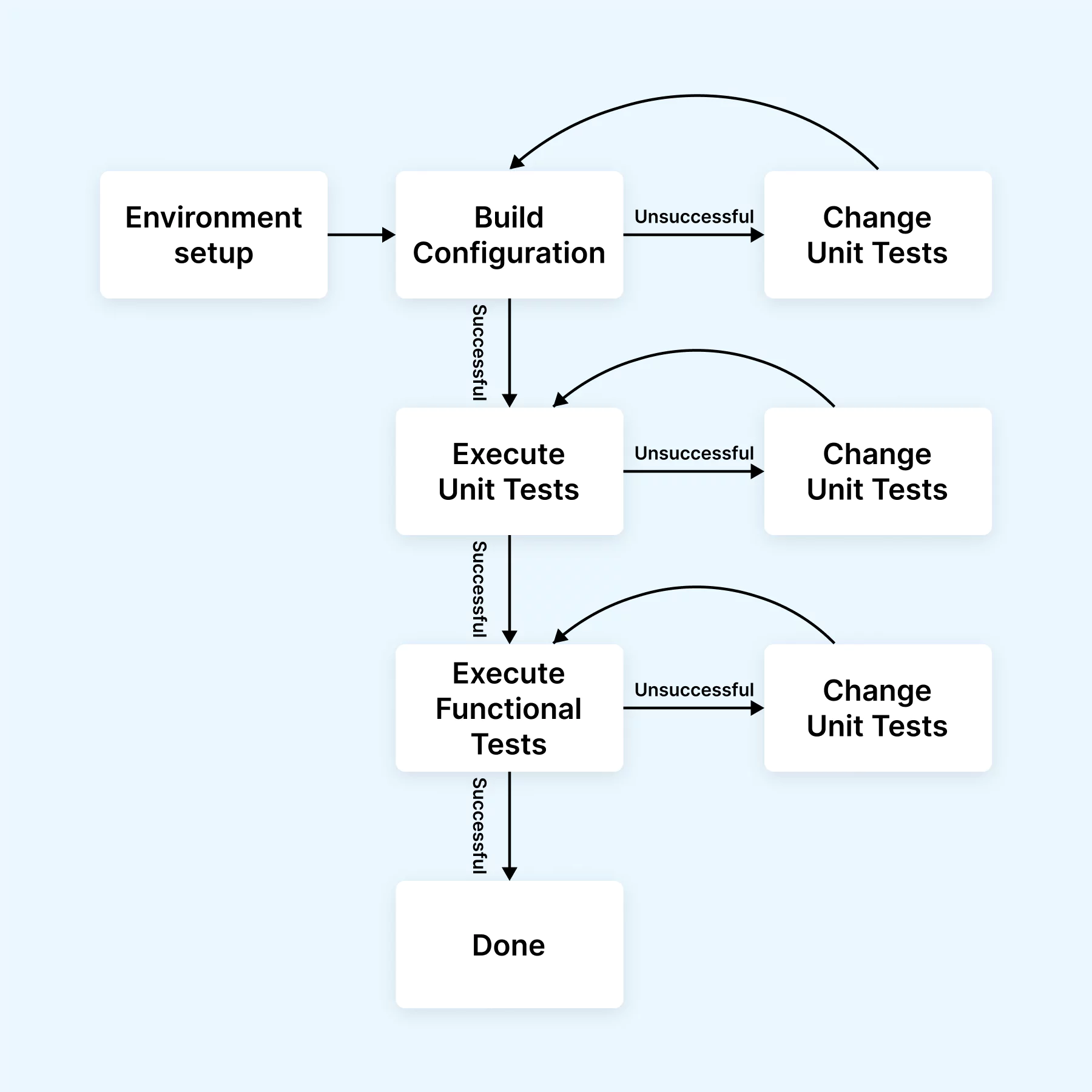process-of-maintaining-test-suites-as-a-system