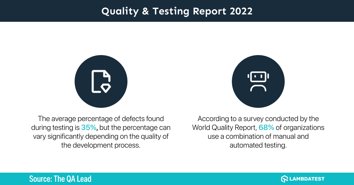 quality-and-testing-report-2022
