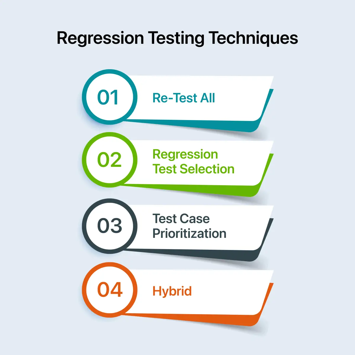 Regression Testing Techniques