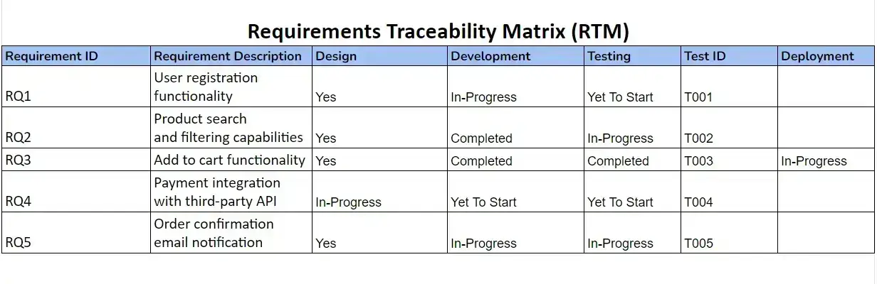 Requirements Traceability Matrix: A Comprehensive Guide With Examples ...