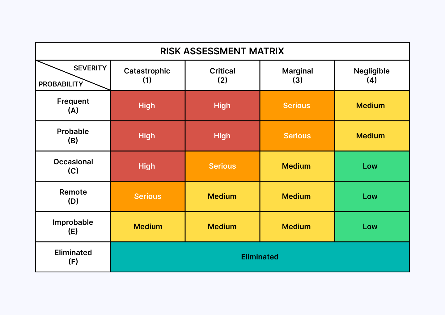 risk-assessment-matrix