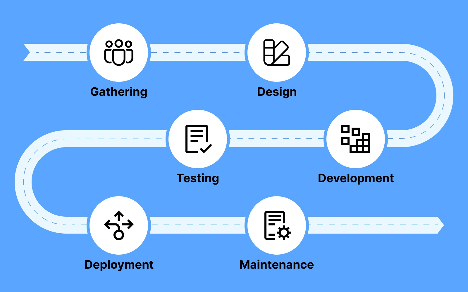 What is Software Quality Assurance and Why it is important?