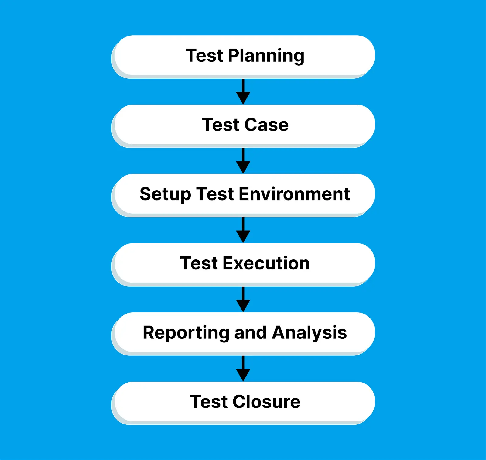 software-applications-for-manual-testing