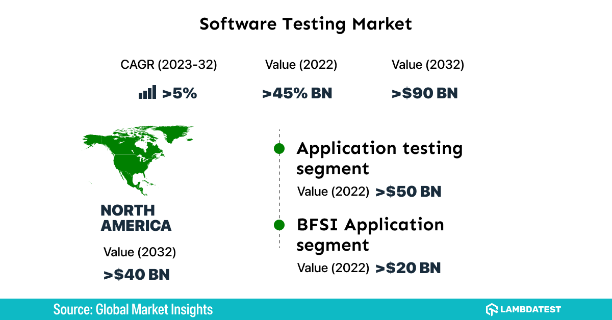 software-testing-market-2023