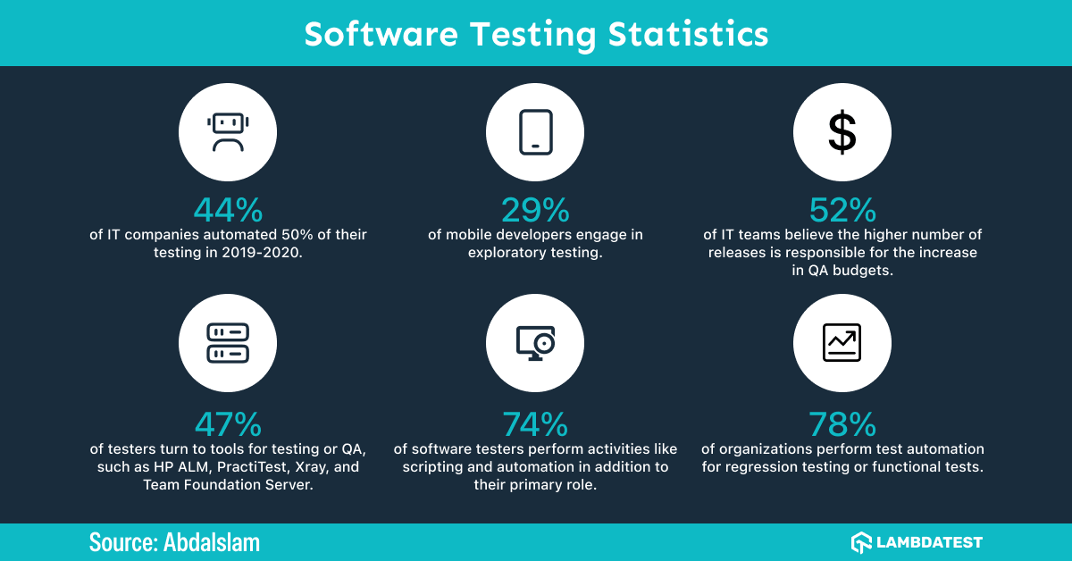 software-testing-statistics