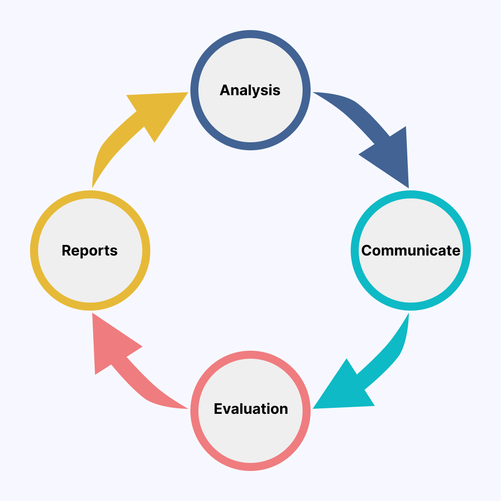 stages-of-metrics-life-cycle