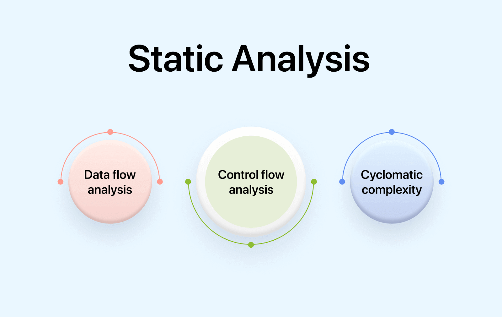 static-analysis-static-testing