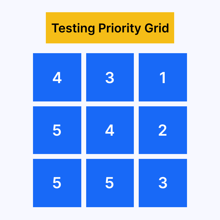 testing-priority-grid