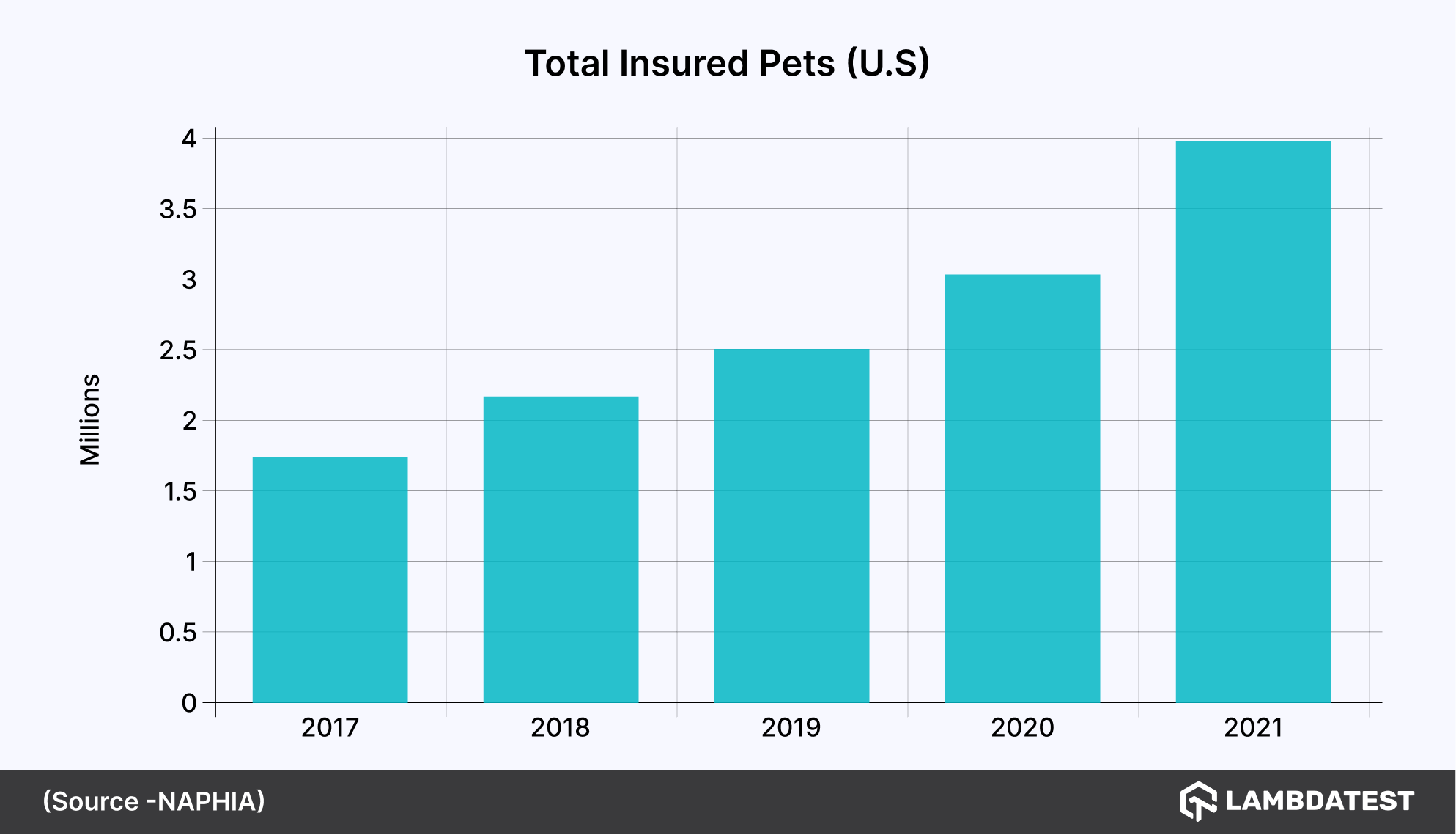 90+ Insurance Statistics, Data & Industry Trends