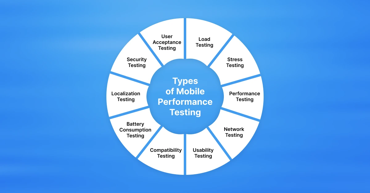 Types of Mobile Performance Testing
